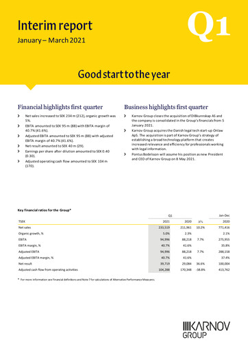 Thumbnail Karnov Group Quarterly Report 2021-q1