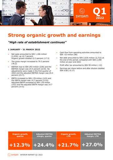 Thumbnail Synsam Quarterly Report 2022-q1