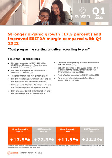 Thumbnail Synsam Quarterly Report 2023-q1