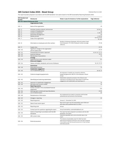 Thumbnail Boozt ESG Report 2021