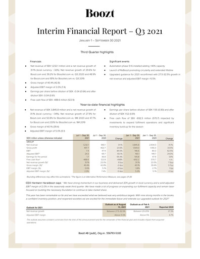 Thumbnail Boozt Quarterly Report 2021-q3