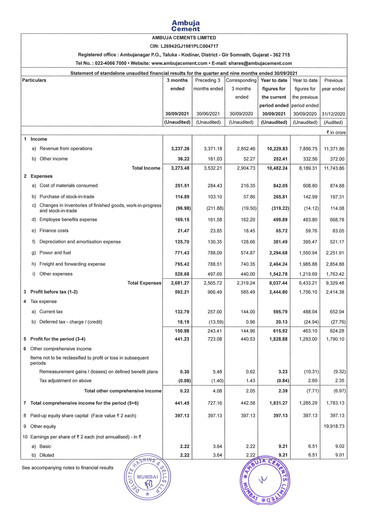 Thumbnail Ambuja Cements
 Quarterly Report 2021-q3