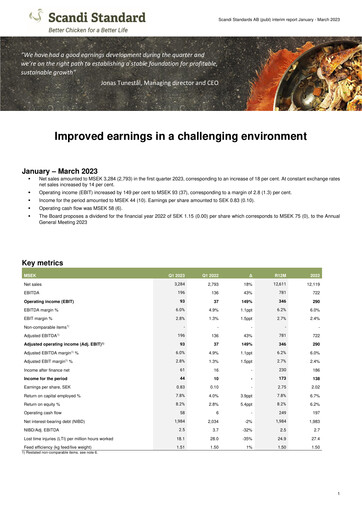 Thumbnail Scandi Standard AB Quarterly Report 2023-q1