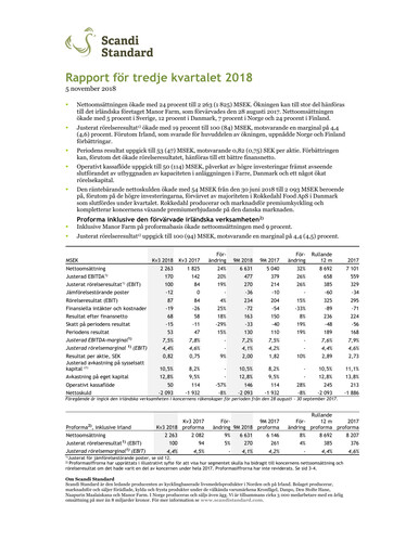 Thumbnail Scandi Standard AB Quarterly Report 2018-q3