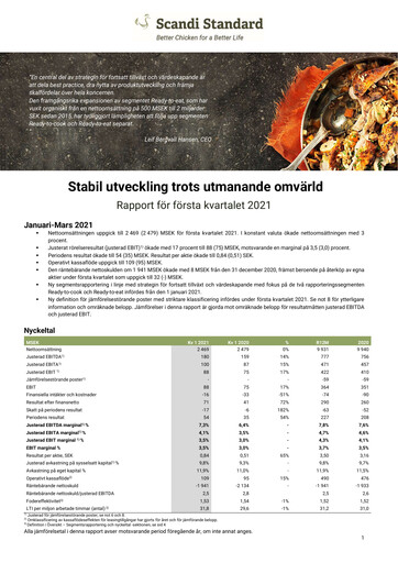 Thumbnail Scandi Standard AB Quarterly Report 2021-q1