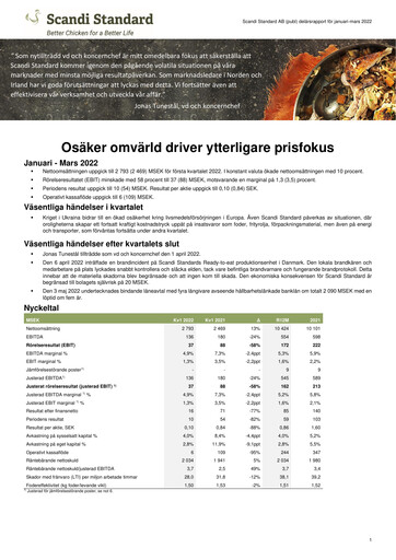 Thumbnail Scandi Standard AB Quarterly Report 2022-q1