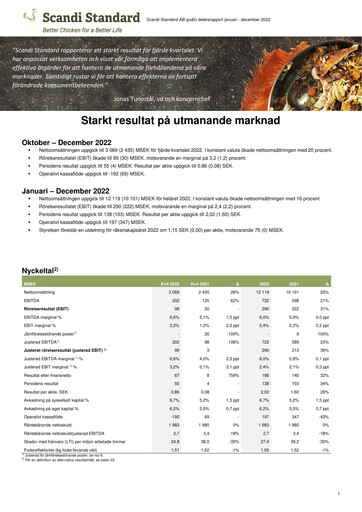 Thumbnail Scandi Standard AB Quarterly Report 2022-q4