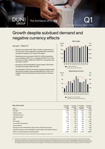 Thumbnail Duni AB Quarterly Report 2025-q1