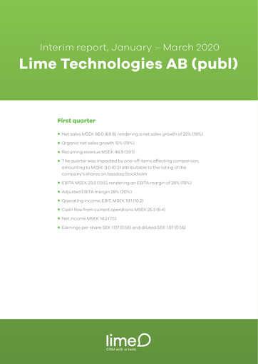 Miniature Lime Technologies AB Rapport trimestriel 2020-q1