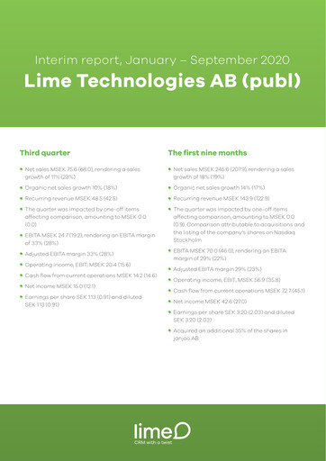 Miniature Lime Technologies AB Rapport trimestriel 2020-q3