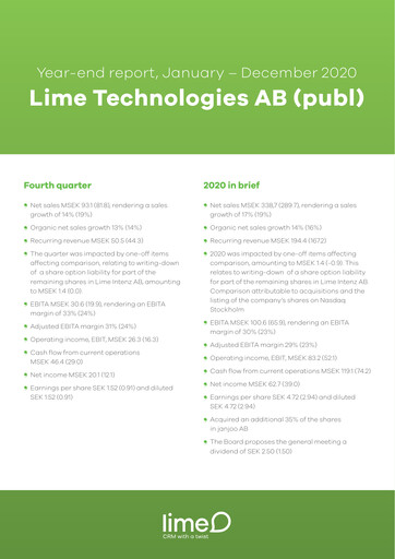 Miniature Lime Technologies AB Rapport trimestriel 2020-q4