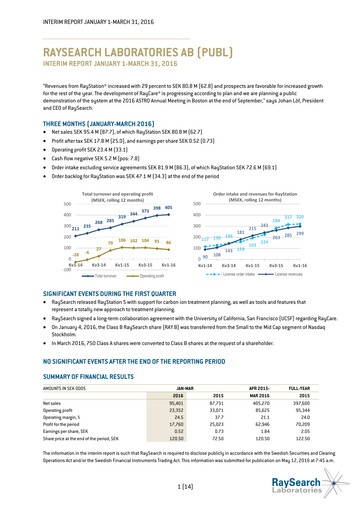 Thumbnail RaySearch Laboratories AB Quarterly Report 2016-q1