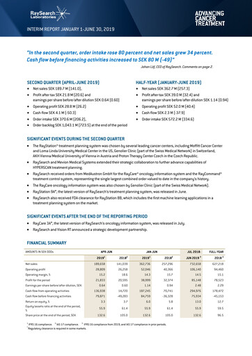Thumbnail RaySearch Laboratories AB Quarterly Report 2019-q2