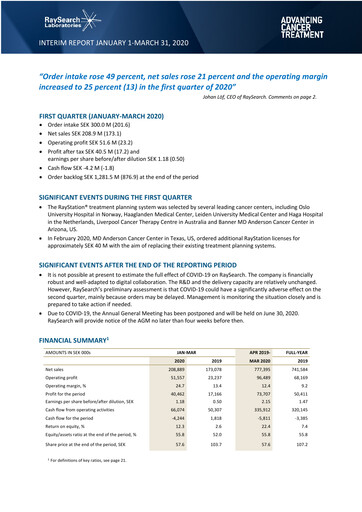 Thumbnail RaySearch Laboratories AB Quarterly Report 2020-q1