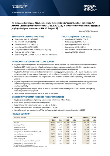 Thumbnail RaySearch Laboratories AB Quarterly Report 2022-q2