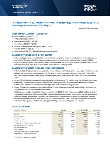 Thumbnail RaySearch Laboratories AB Quarterly Report 2023-q1