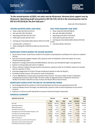 Thumbnail RaySearch Laboratories AB Quarterly Report 2023-q2