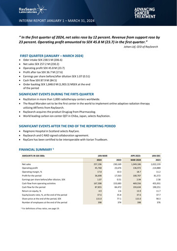 Thumbnail RaySearch Laboratories AB Quarterly Report 2024-q1