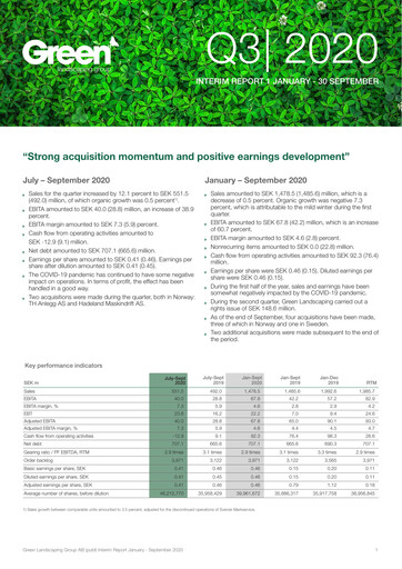 Thumbnail Green Landscaping Group Quarterly Report 2020-q3