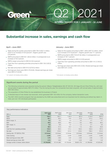 Thumbnail Green Landscaping Group Quarterly Report 2021-q2