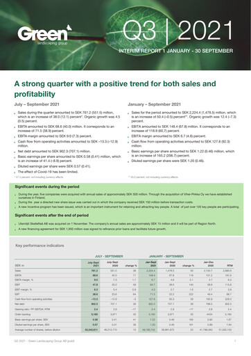 Thumbnail Green Landscaping Group Quarterly Report 2021-q3