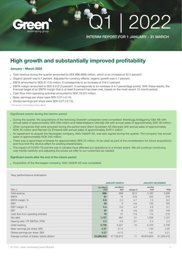 Thumbnail Green Landscaping Group Quarterly Report 2022-q1