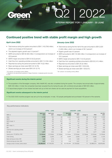 Thumbnail Green Landscaping Group Quarterly Report 2022-q2