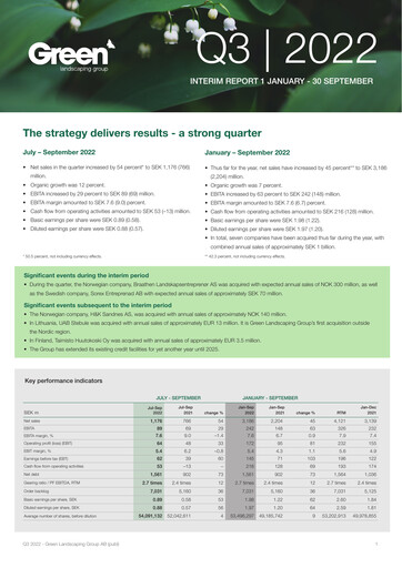 Thumbnail Green Landscaping Group Quarterly Report 2022-q3