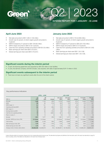 Thumbnail Green Landscaping Group Quarterly Report 2023-q2