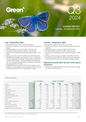 Thumbnail Green Landscaping Group Quarterly Report 2024-q3