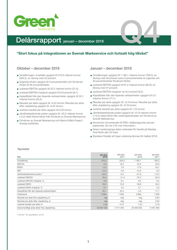Thumbnail Green Landscaping Group Quarterly Report 2018-q4