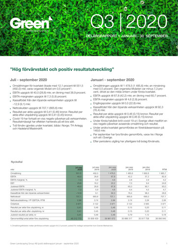 Thumbnail Green Landscaping Group Quarterly Report 2020-q3