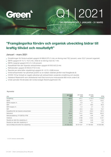 Thumbnail Green Landscaping Group Quarterly Report 2021-q1