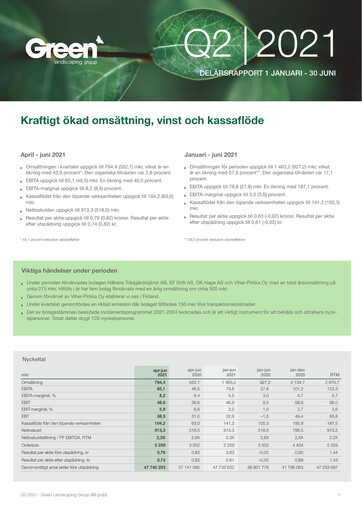 Thumbnail Green Landscaping Group Quarterly Report 2021-q2
