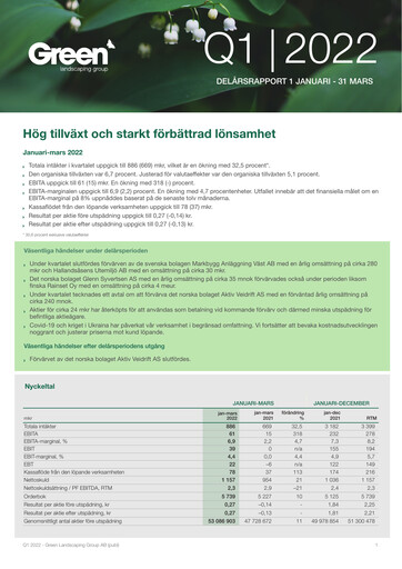Thumbnail Green Landscaping Group Quarterly Report 2022-q1