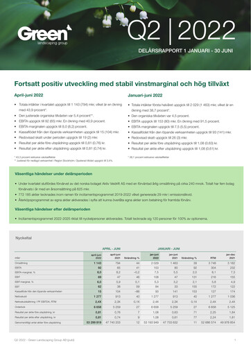 Thumbnail Green Landscaping Group Quarterly Report 2022-q2