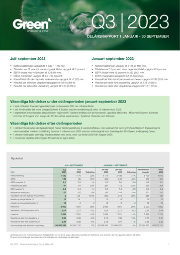 Thumbnail Green Landscaping Group Quarterly Report 2023-q3