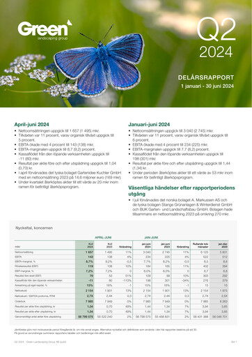Thumbnail Green Landscaping Group Quarterly Report 2024-q2