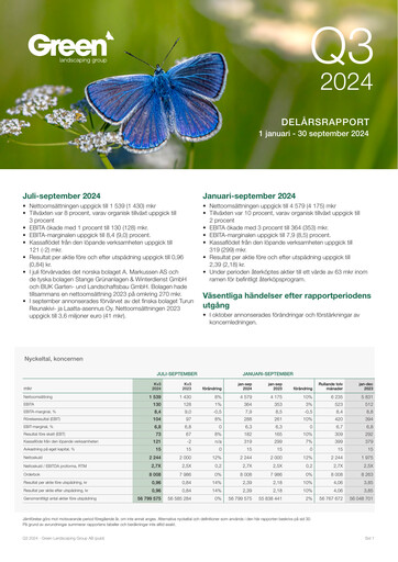 Thumbnail Green Landscaping Group Quarterly Report 2024-q3