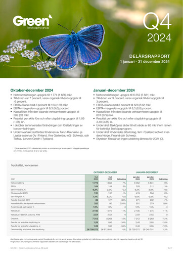Thumbnail Green Landscaping Group Quarterly Report 2024-q4