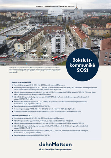 Thumbnail John Mattson Fastighetsföretagen Financial Report 2021