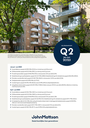 Thumbnail John Mattson Fastighetsföretagen Half-year Report 2023-h1