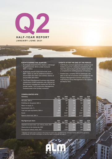 Miniature ALM Equity Rapport semestriel 2021-h1