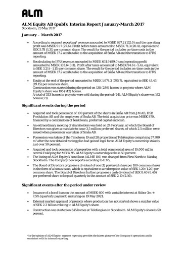 Miniature ALM Equity Rapport trimestriel 2017-q1