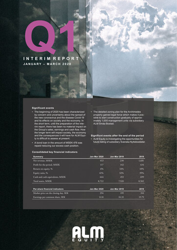 Miniature ALM Equity Rapport trimestriel 2020-q1