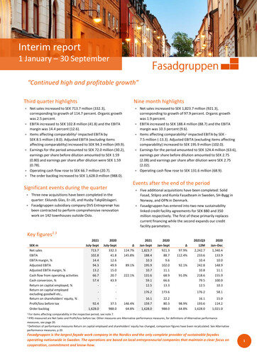 Thumbnail Fasadgruppen Group Quarterly Report 2021-q3