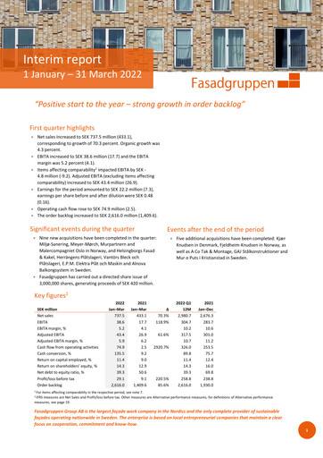 Thumbnail Fasadgruppen Group Quarterly Report 2022-q1