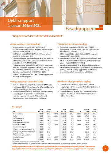 Thumbnail Fasadgruppen Group Quarterly Report 2021-q2