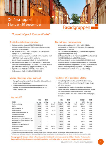 Thumbnail Fasadgruppen Group Quarterly Report 2021-q3