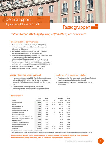Thumbnail Fasadgruppen Group Quarterly Report 2023-q1